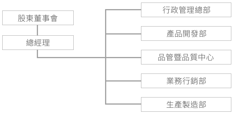 公司組織